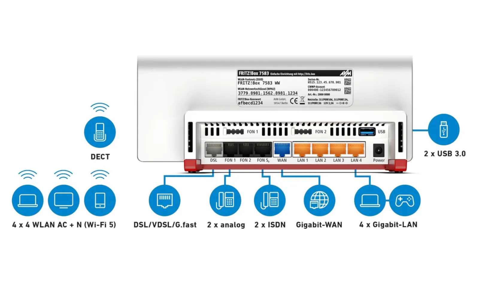 AVM FRITZ!Box 7583 VDSL G.fast