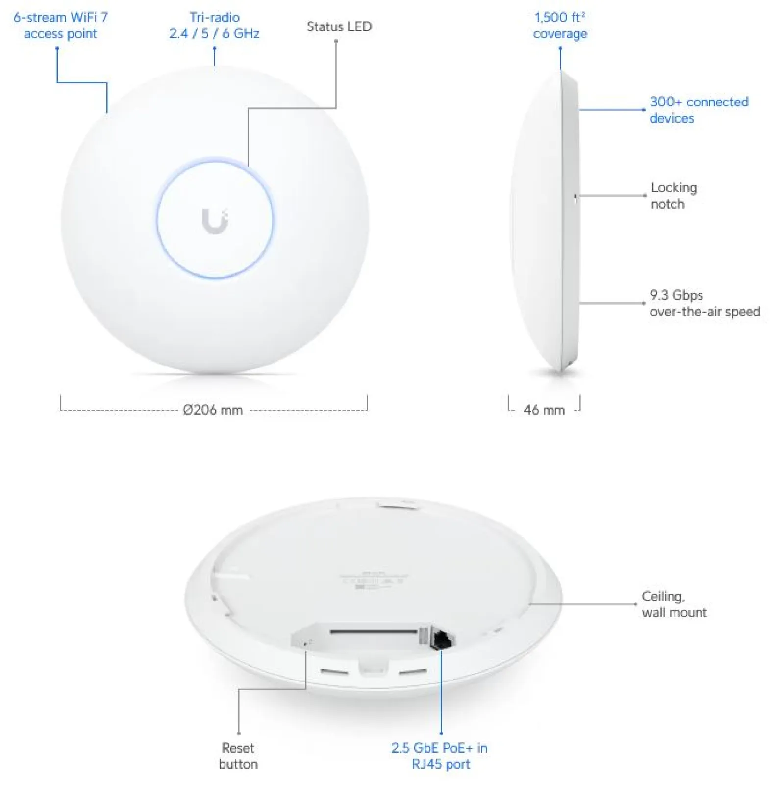Connectivity Pro bundle
